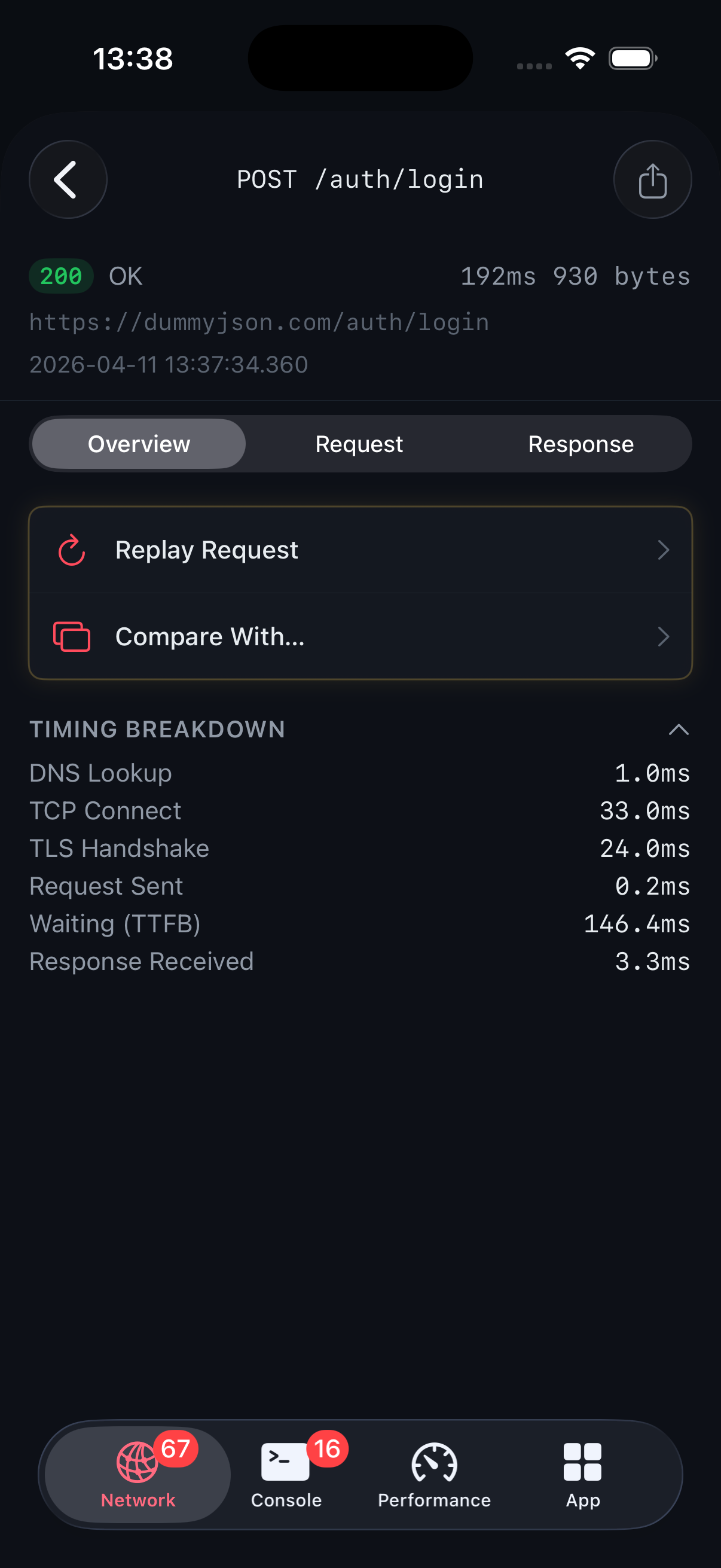 Request Detail — Overview tab