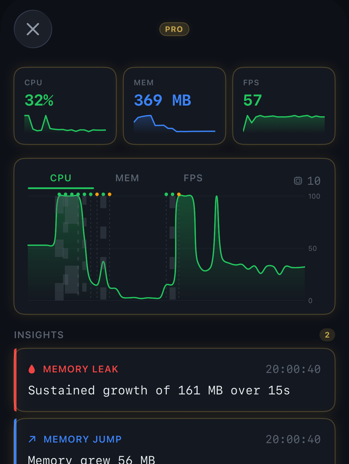Pro — Performance metrics